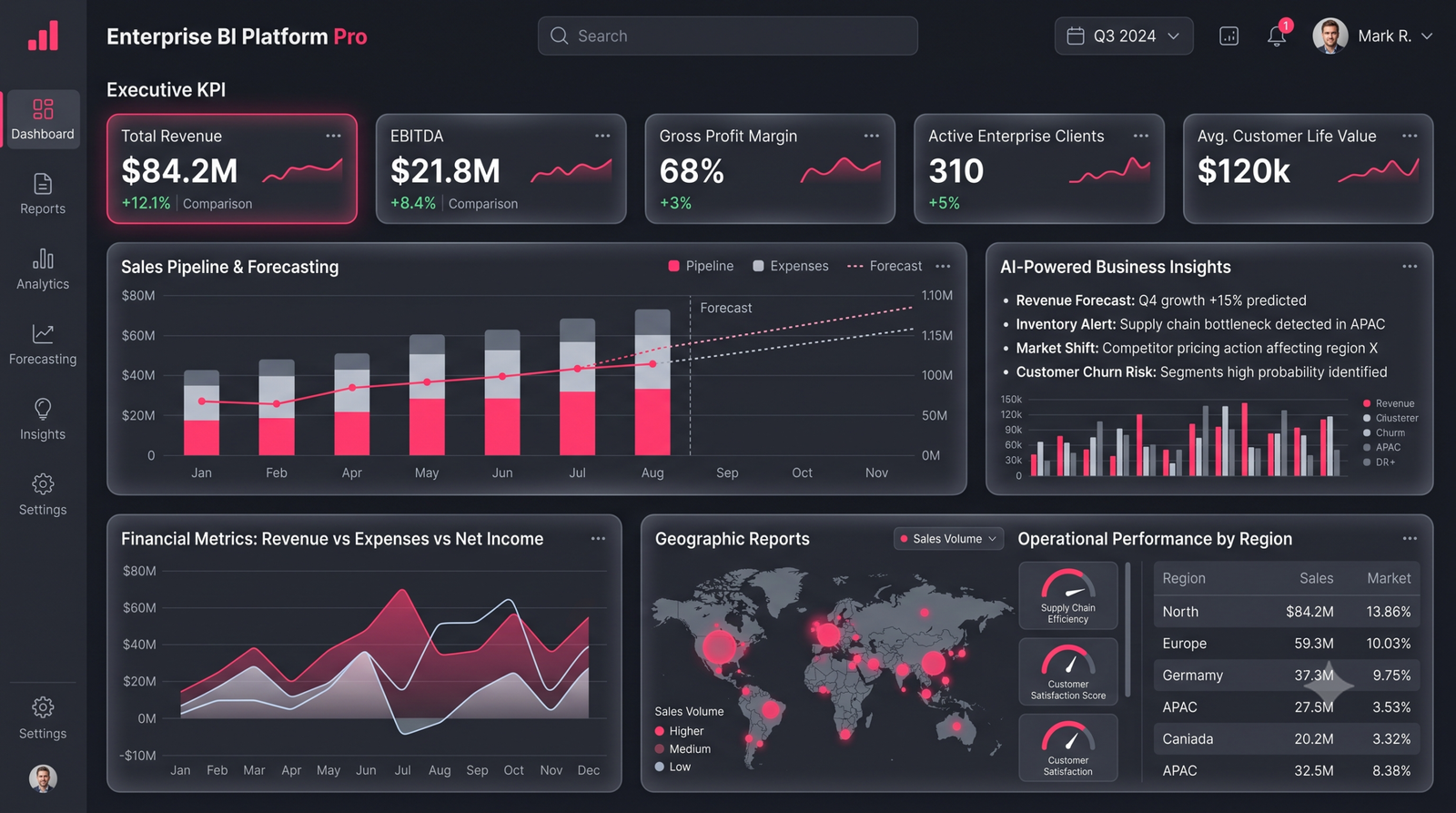 Analytics Dashboard