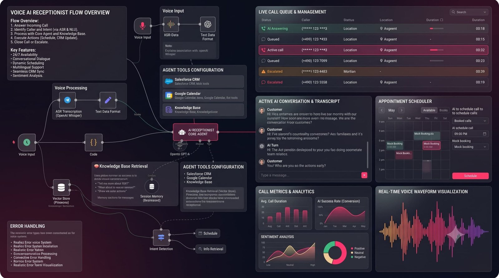 Workflow Automation