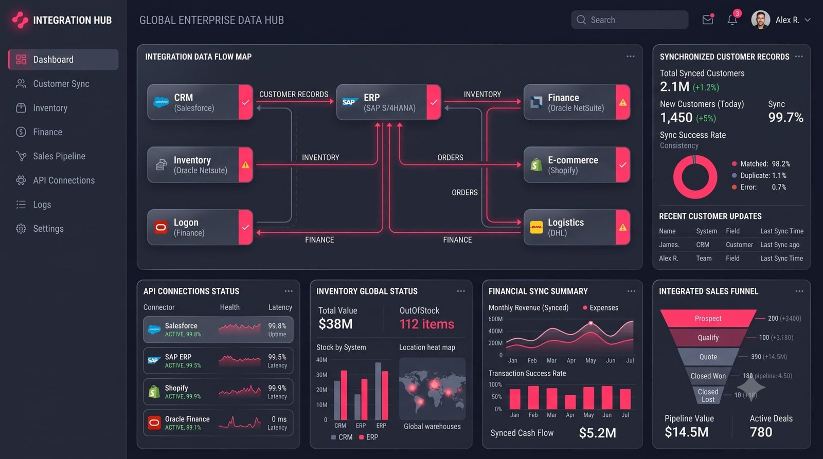 CRM Integration